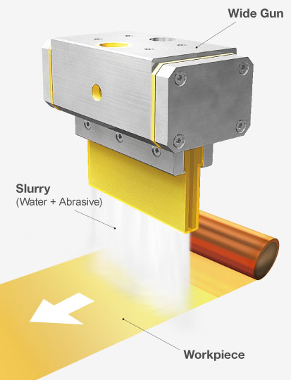 Adhesion pretreatment by wet-blasting