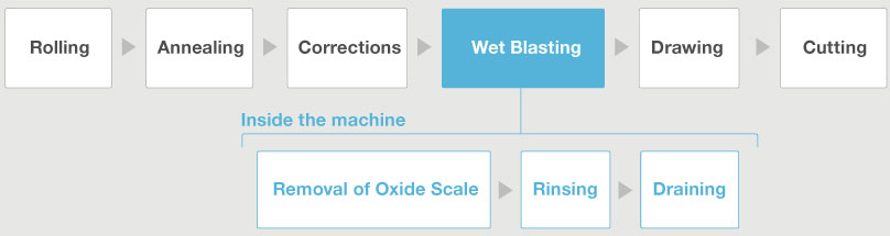 Example of processing using wet blasting
