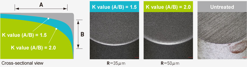 Controlling the K value of cemented carbide tips