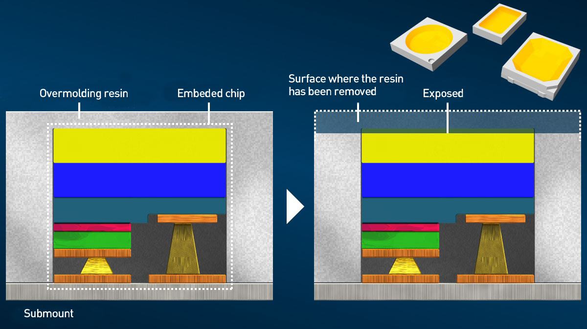 Fine surface processing of LED package by wet blasting