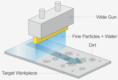 Wet Blasting Features