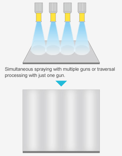Wet Blasting Features