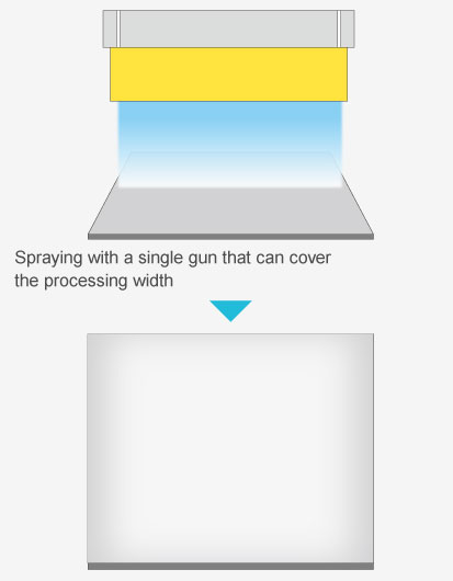 Wet Blasting Features