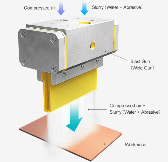 What is Wet Blasting?